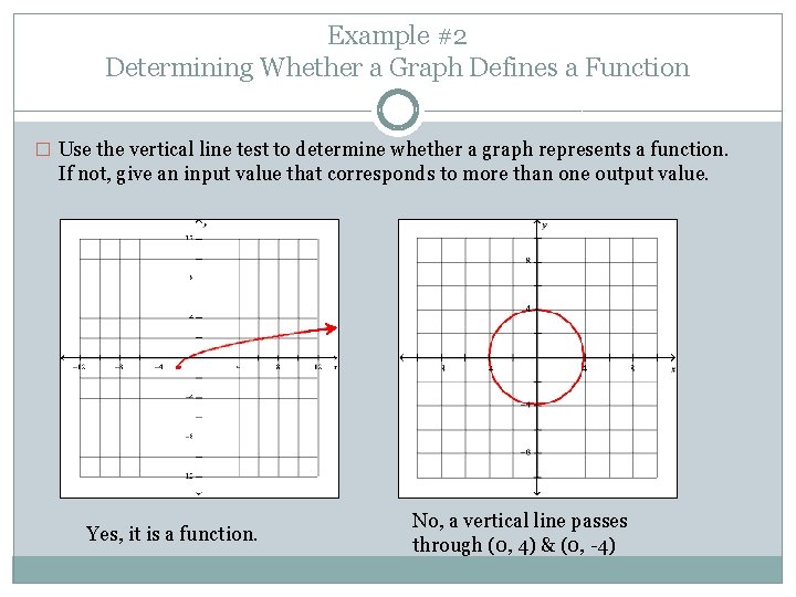 Example #2 Determining Whether a Graph Defines a Function � Use the vertical line