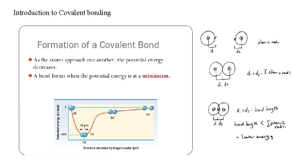 Introduction to Covalent bonding 