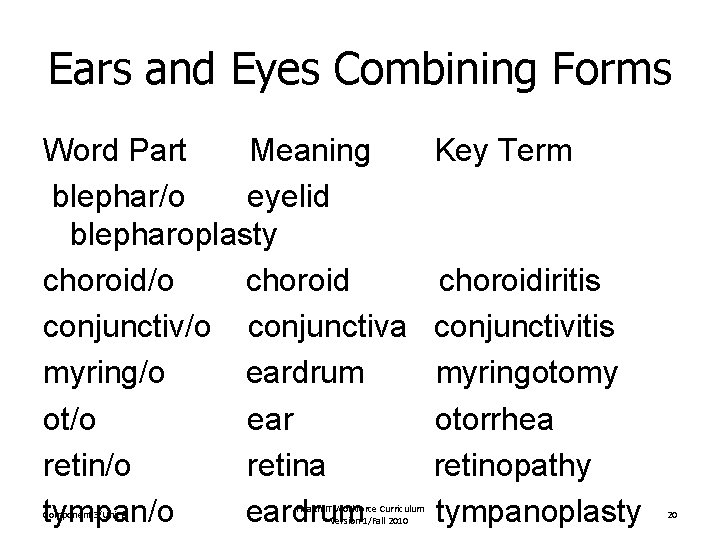 Ears and Eyes Combining Forms Word Part Meaning blephar/o eyelid blepharoplasty choroid/o choroid conjunctiv/o