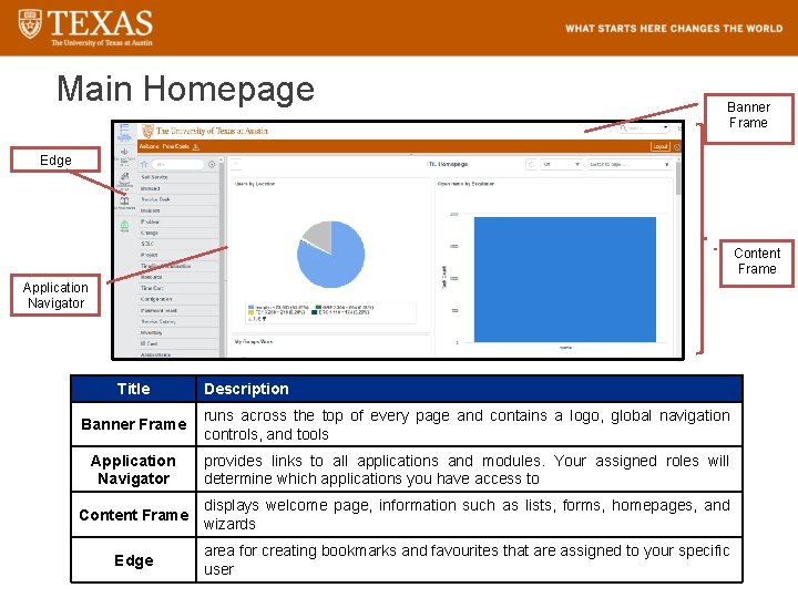 Main Homepage Banner Frame Edge Content Frame Application Navigator Title Description Banner Frame runs