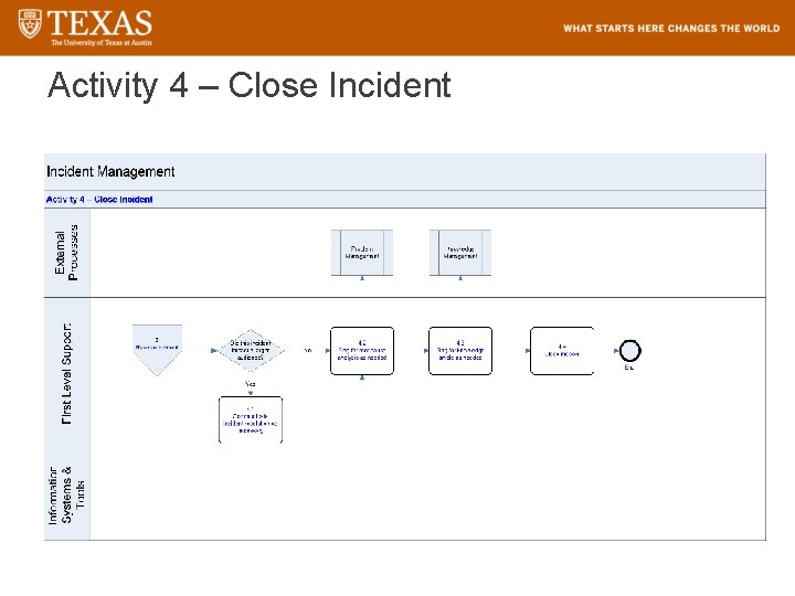 Activity 4 – Close Incident 