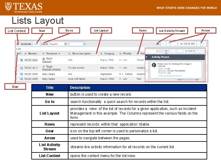 Lists Layout List Context Gear Go to New List Layout Rows List Activity Stream