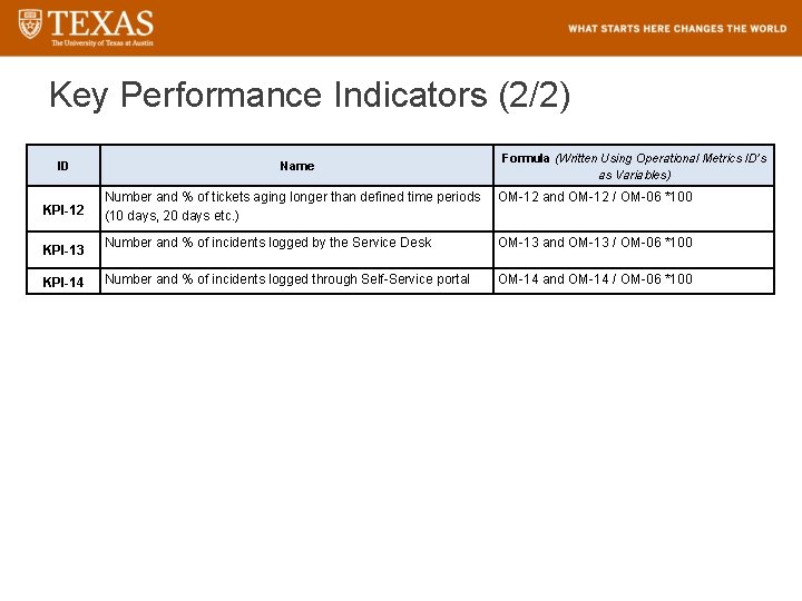 Key Performance Indicators (2/2) ID KPI-12 KPI-13 KPI-14 Name Formula (Written Using Operational Metrics