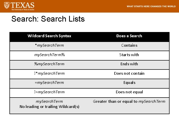 Search: Search Lists Wildcard Search Syntax Does a Search *my. Search. Term Contains my.