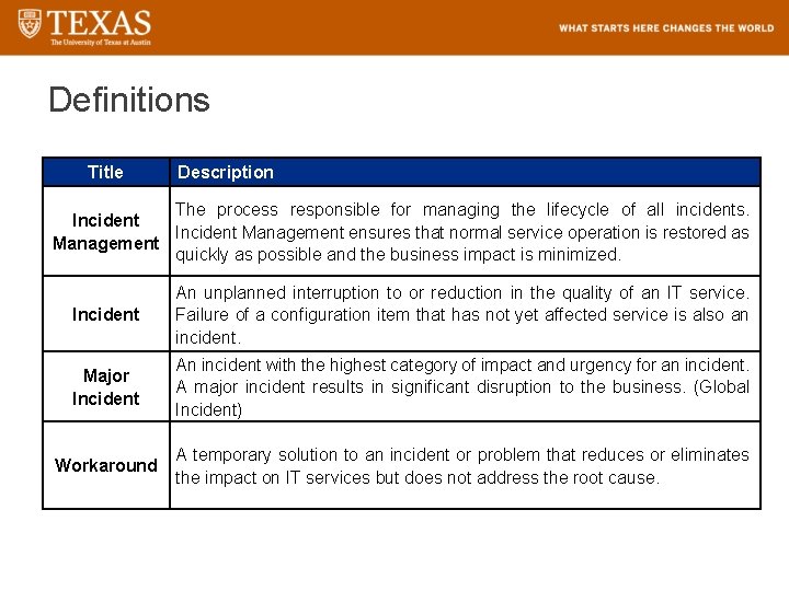Definitions Title Description The process responsible for managing the lifecycle of all incidents. Incident