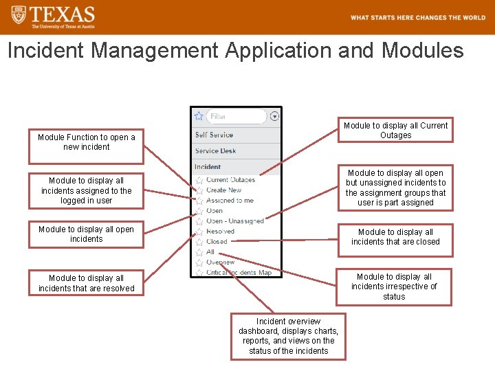 Incident Management Application and Modules Module to display all Current Outages Module Function to