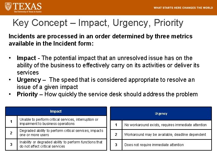 Key Concept – Impact, Urgency, Priority Incidents are processed in an order determined by