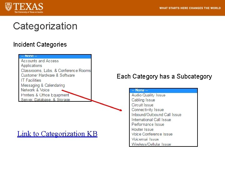 Categorization Incident Categories Each Category has a Subcategory Link to Categorization KB 