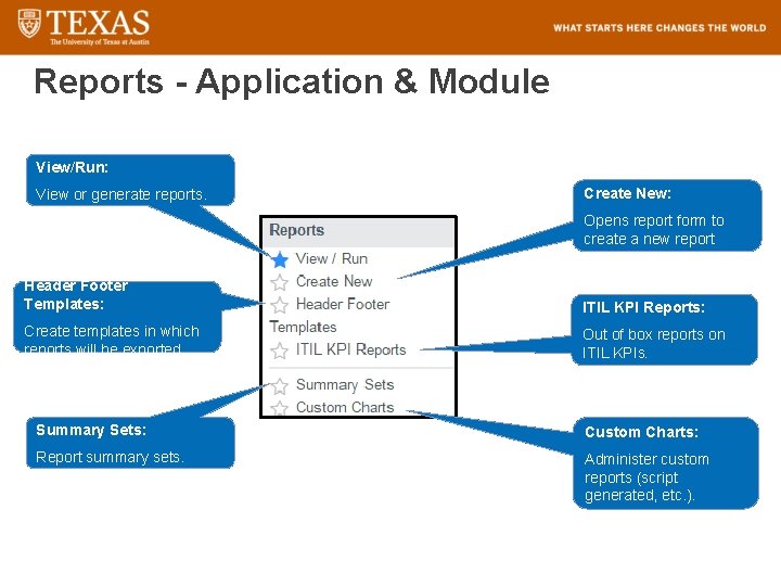 Reports - Application & Module View/Run: View or generate reports. Create New: Opens report