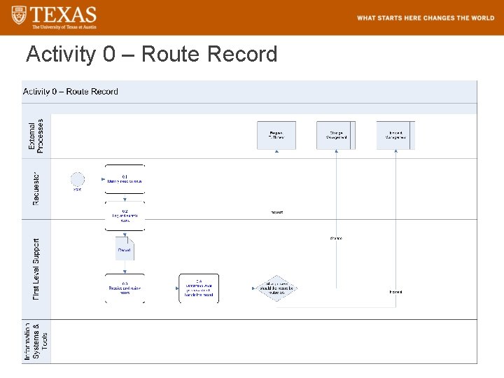 Activity 0 – Route Record 