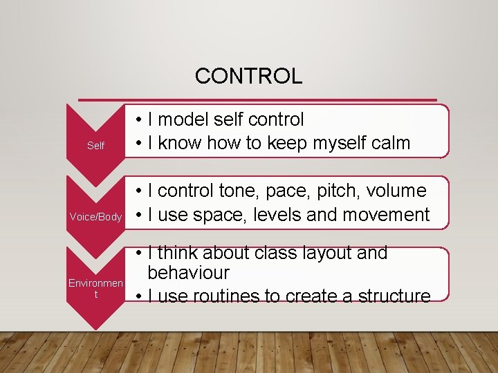 CONTROL Self Voice/Body Environmen t • I model self control • I know how