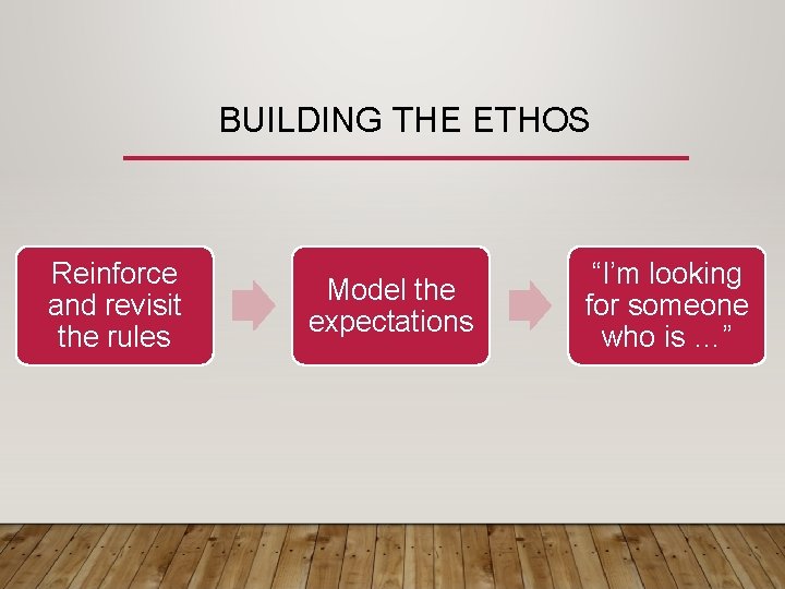BUILDING THE ETHOS Reinforce and revisit the rules Model the expectations “I’m looking for
