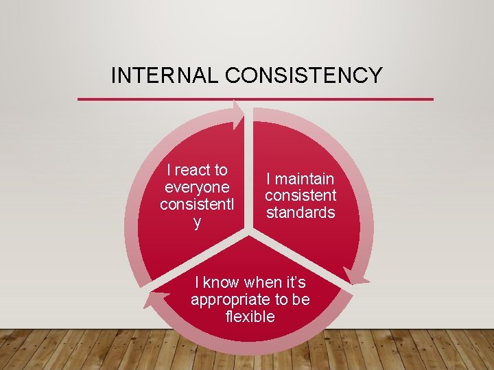 INTERNAL CONSISTENCY I react to everyone consistentl y I maintain consistent standards I know