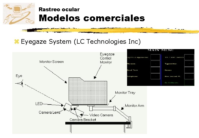 Rastreo ocular Modelos comerciales z Eyegaze System (LC Technologies Inc) Rastreo ocular Modelos comerciales z Eyegaze System (LC Technologies Inc)
