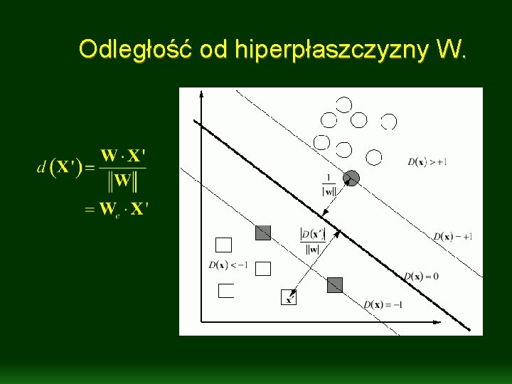 Odległość od hiperpłaszczyzny W. Odległość od hiperpłaszczyzny W.