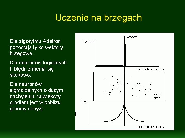 Uczenie na brzegach Dla algorytmu Adatron pozostają tylko wektory brzegowe. Dla neuronów logicznych f. Uczenie na brzegach Dla algorytmu Adatron pozostają tylko wektory brzegowe. Dla neuronów logicznych f.