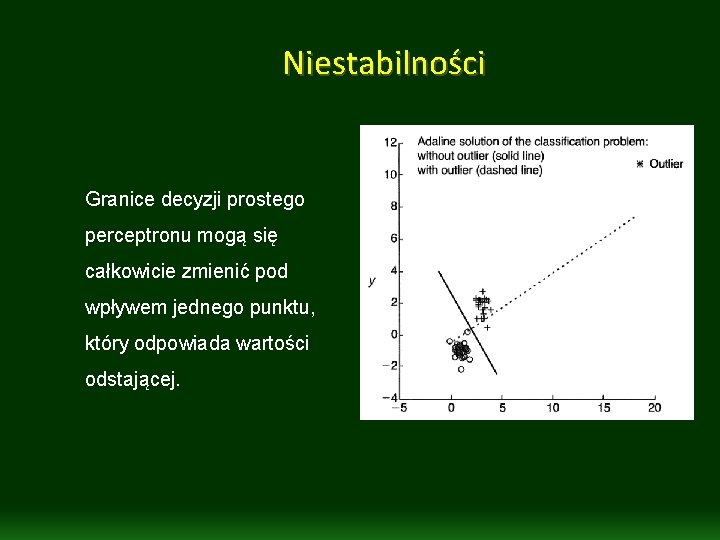 Niestabilności Granice decyzji prostego perceptronu mogą się całkowicie zmienić pod wpływem jednego punktu, który Niestabilności Granice decyzji prostego perceptronu mogą się całkowicie zmienić pod wpływem jednego punktu, który