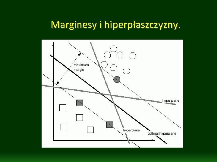 Marginesy i hiperpłaszczyzny. Marginesy i hiperpłaszczyzny.