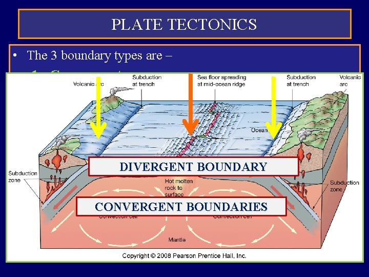 PLATE TECTONICS • The 3 boundary types are – 1. Convergent • plates come PLATE TECTONICS • The 3 boundary types are – 1. Convergent • plates come