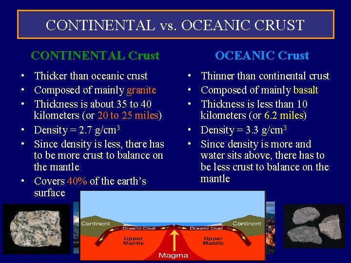 CONTINENTAL vs. OCEANIC CRUST CONTINENTAL Crust OCEANIC Crust • Thicker than oceanic crust • CONTINENTAL vs. OCEANIC CRUST CONTINENTAL Crust OCEANIC Crust • Thicker than oceanic crust •
