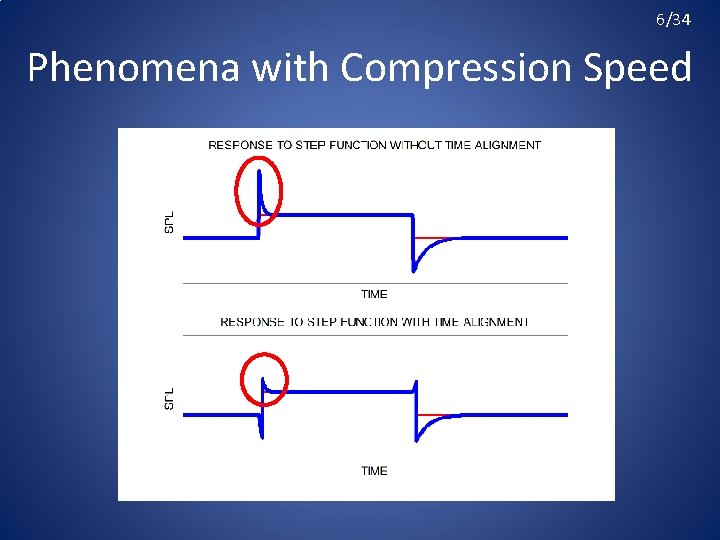 6/34 Phenomena with Compression Speed 