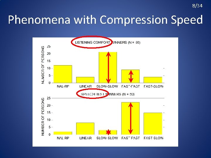 8/34 Phenomena with Compression Speed 