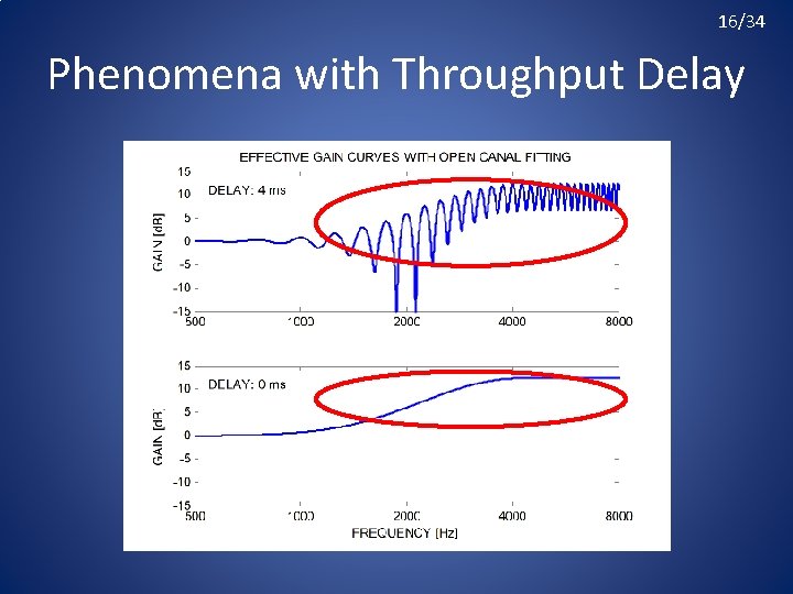 16/34 Phenomena with Throughput Delay 