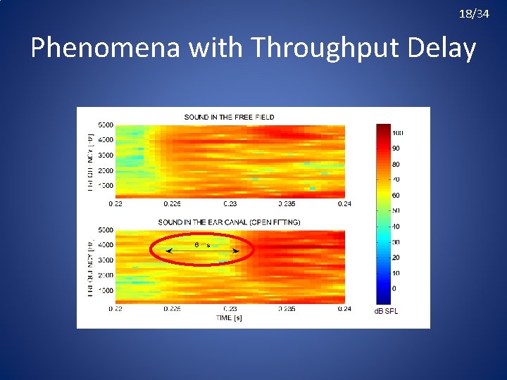 18/34 Phenomena with Throughput Delay 