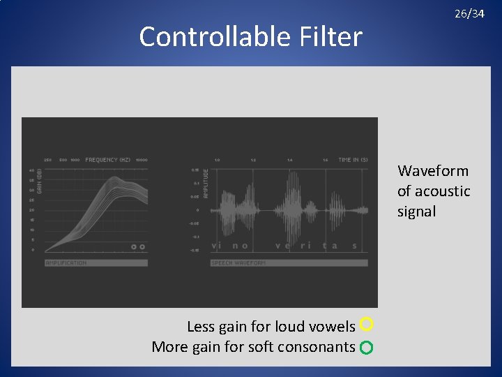 Controllable Filter 26/34 Waveform of acoustic signal Less gain for loud vowels More gain