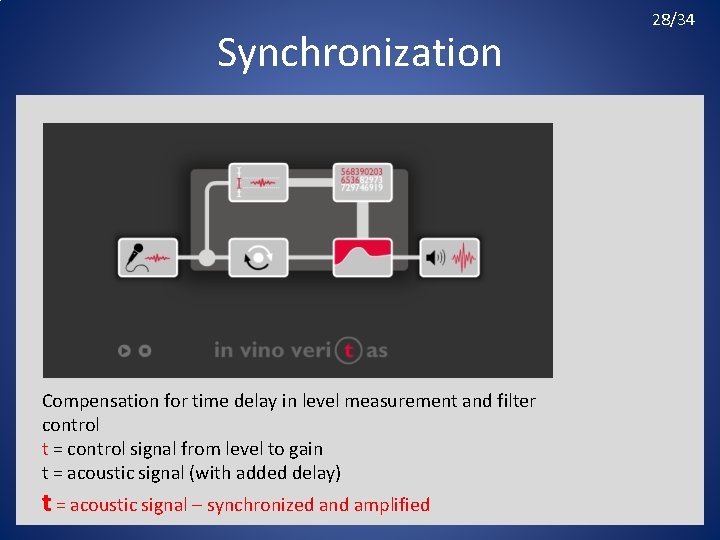 Synchronization Compensation for time delay in level measurement and filter control t = control