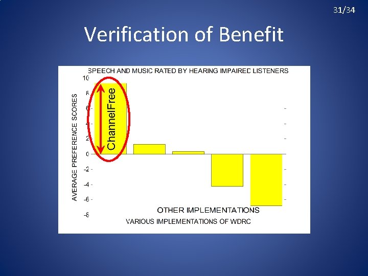 31/34 Verification of Benefit 