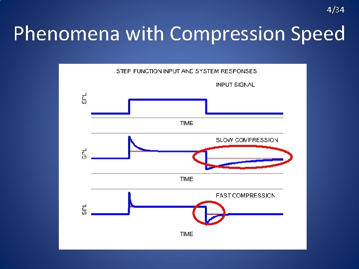 4/34 Phenomena with Compression Speed 