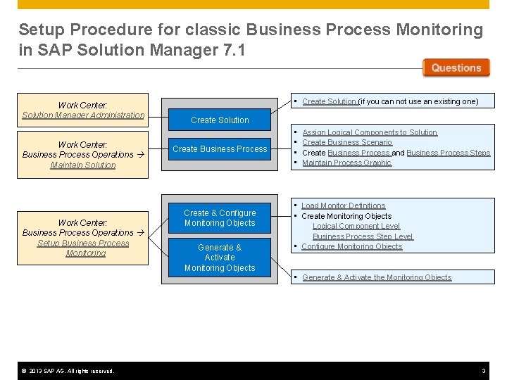 Setup Procedure for classic Business Process Monitoring in SAP Solution Manager 7. 1 Work Setup Procedure for classic Business Process Monitoring in SAP Solution Manager 7. 1 Work
