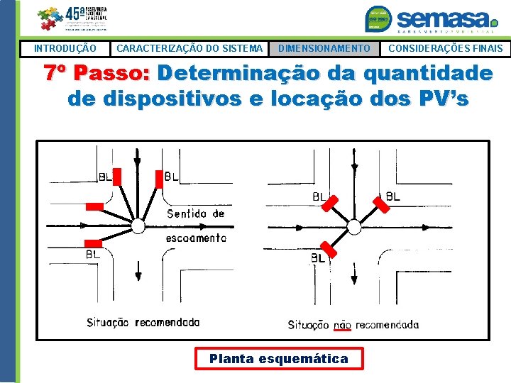 INTRODUÇÃO CARACTERIZAÇÃO DO SISTEMA DIMENSIONAMENTO CONSIDERAÇÕES FINAIS 7º Passo: Determinação da quantidade de dispositivos