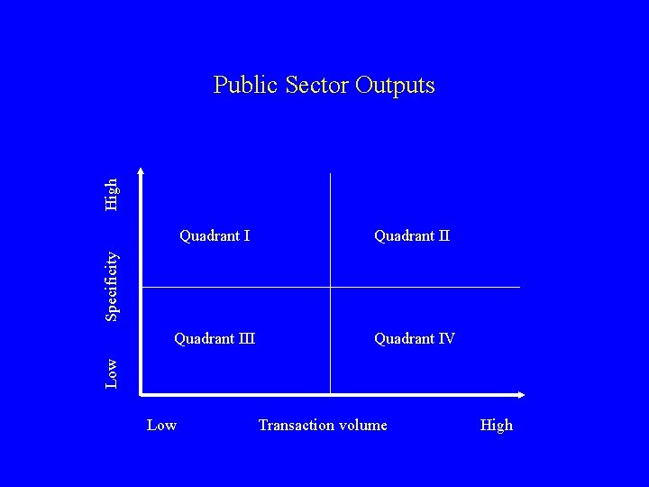High Public Sector Outputs Quadrant III Quadrant IV Low Specificity Quadrant I Low Transaction