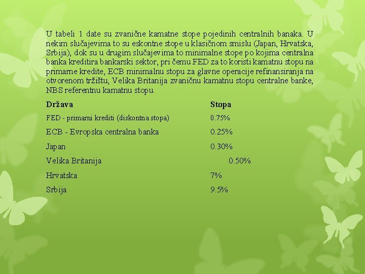 U tabeli 1 date su zvanične kamatne stope pojedinih centralnih banaka. U nekim slučajevima U tabeli 1 date su zvanične kamatne stope pojedinih centralnih banaka. U nekim slučajevima