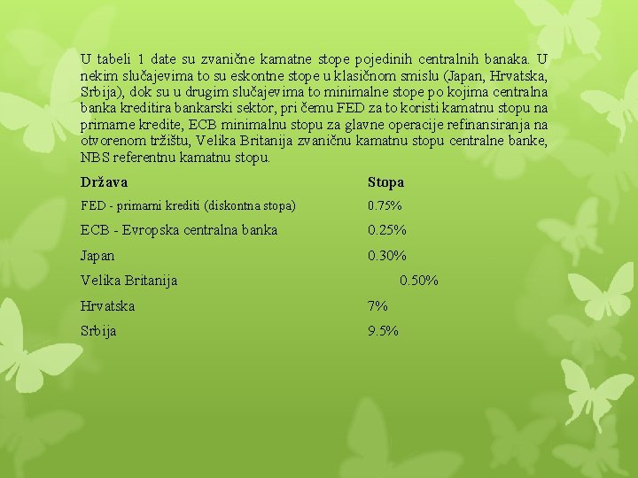 U tabeli 1 date su zvanične kamatne stope pojedinih centralnih banaka. U nekim slučajevima