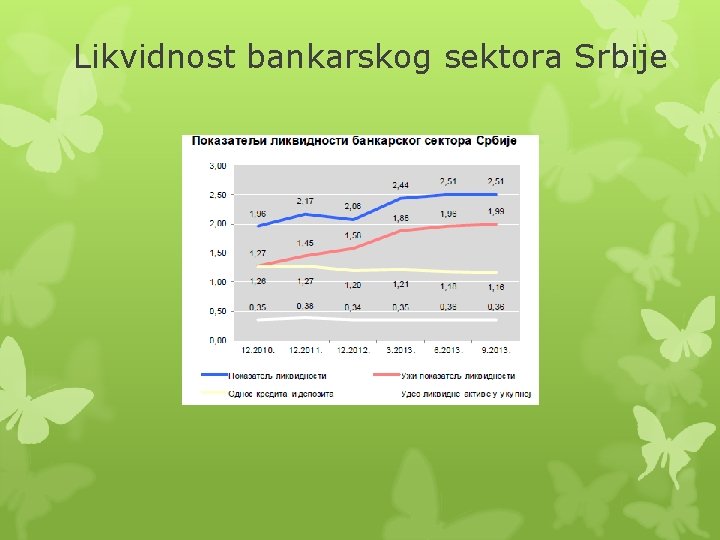 Likvidnost bankarskog sektora Srbije Likvidnost bankarskog sektora Srbije