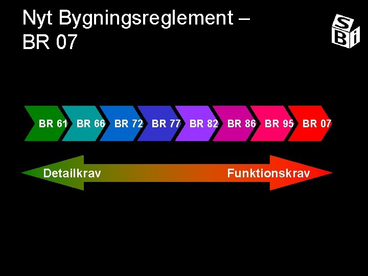 Nyt Bygningsreglement – BR 07 BR 61 BR 66 BR 72 BR 77 BR