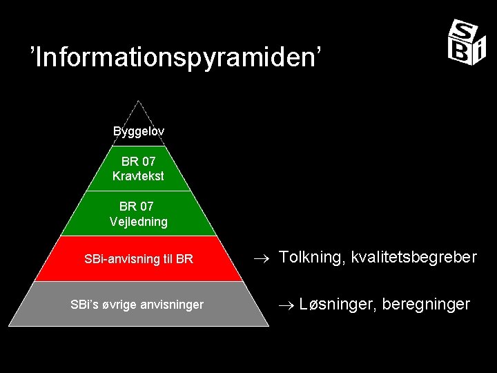 ’Informationspyramiden’ Byggelov BR 07 Kravtekst BR 07 07 BR Vejledning SBi-anvisning til BR SBi’s