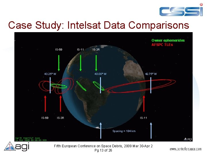 Case Study: Intelsat Data Comparisons Owner ephemerides AFSPC TLEs IS-6 B IS-3 R 43.