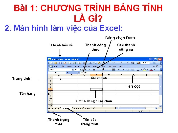 Bài 1: CHƯƠNG TRÌNH BẢNG TÍNH LÀ GÌ? 2. Màn hình làm việc của