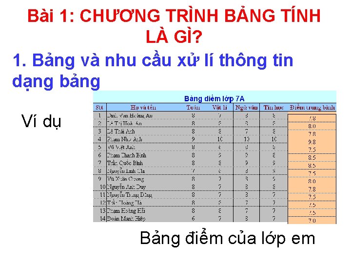 Bài 1: CHƯƠNG TRÌNH BẢNG TÍNH LÀ GÌ? 1. Bảng và nhu cầu xử