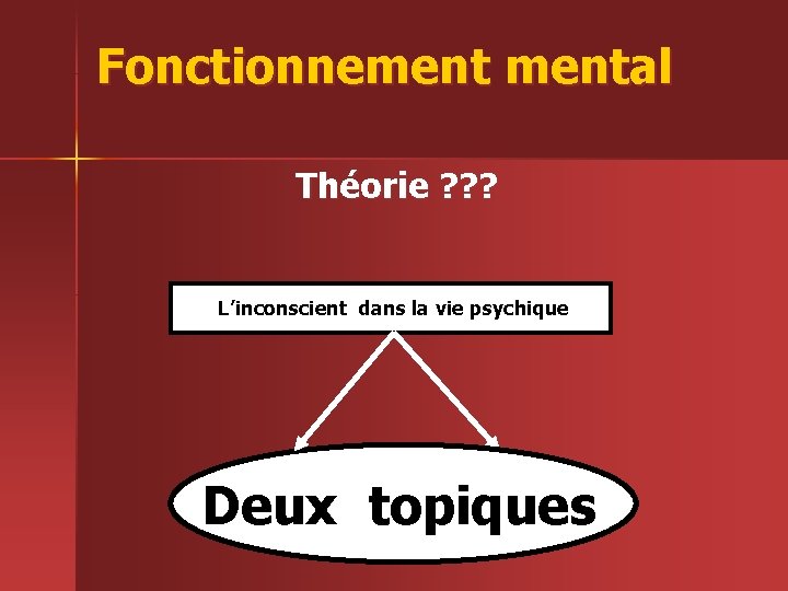 Fonctionnemental Théorie ? ? ? L’inconscient dans la vie psychique Deux topiques 