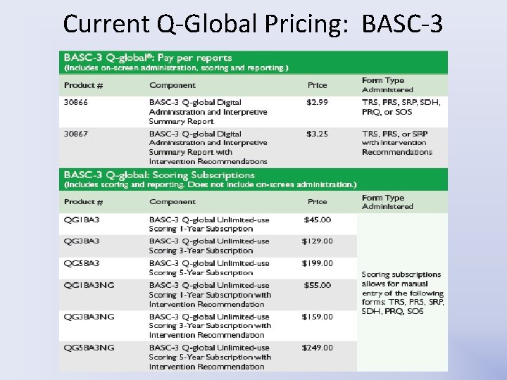 Current Q-Global Pricing: BASC-3 Current Q-Global Pricing: BASC-3