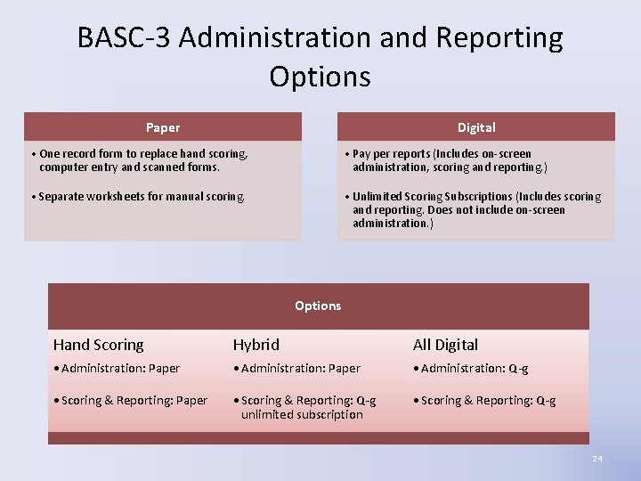 BASC-3 Administration and Reporting Options Paper Digital • One record form to replace hand BASC-3 Administration and Reporting Options Paper Digital • One record form to replace hand
