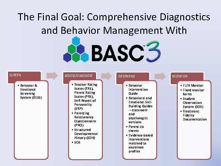 The Final Goal: Comprehensive Diagnostics and Behavior Management With SCREEN • Behavior & Emotional The Final Goal: Comprehensive Diagnostics and Behavior Management With SCREEN • Behavior & Emotional