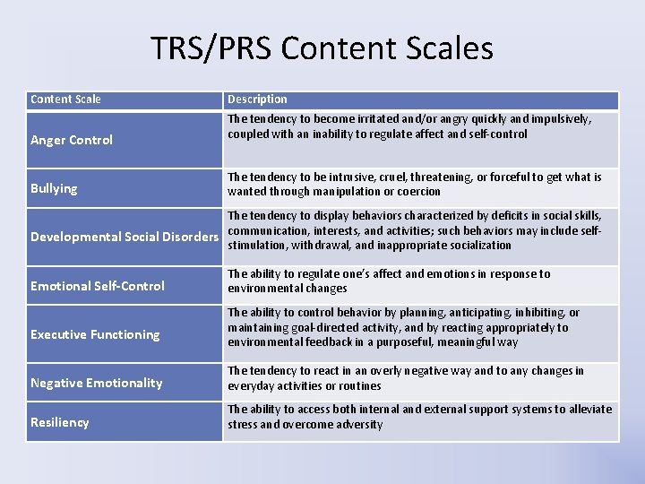 TRS/PRS Content Scales Content Scale Anger Control Bullying Description The tendency to become irritated TRS/PRS Content Scales Content Scale Anger Control Bullying Description The tendency to become irritated