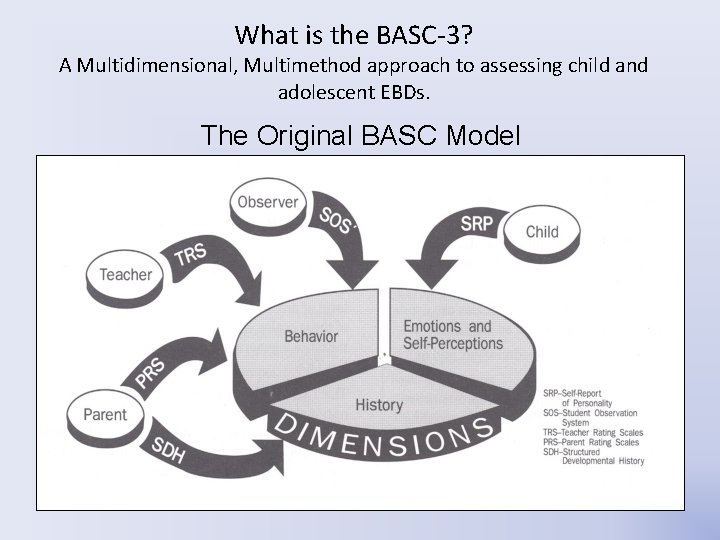 What is the BASC-3? A Multidimensional, Multimethod approach to assessing child and adolescent EBDs. What is the BASC-3? A Multidimensional, Multimethod approach to assessing child and adolescent EBDs.
