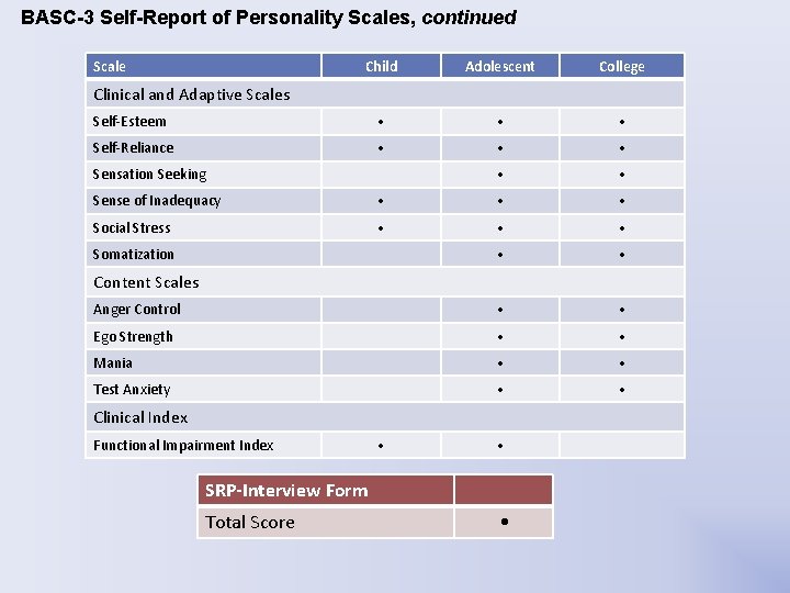 BASC-3 Self-Report of Personality Scales, continued Scale Child Adolescent College Self-Esteem • • • BASC-3 Self-Report of Personality Scales, continued Scale Child Adolescent College Self-Esteem • • •
